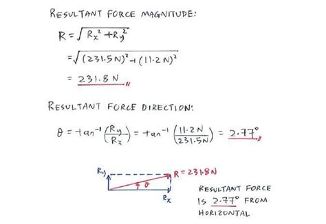 magnitude of the resultant force formula